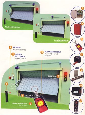 Automatismos Romero lector de contacto